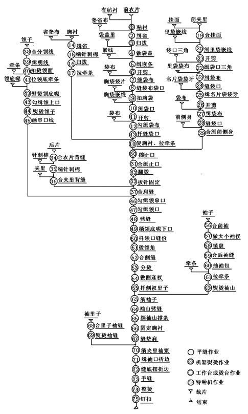 西服定制工位